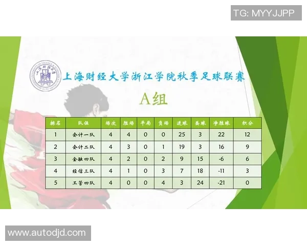 重庆足球队与上海足球队实力对比赛后分析与总结