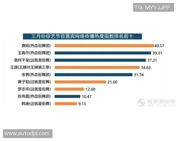 数据分析:北京街舞队的实力表现 数据分析:北京街舞队的实力表现